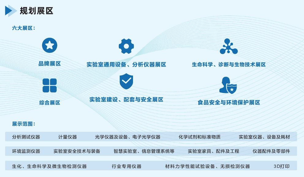 第二十届中国国际科学仪器及实验室装备展览会