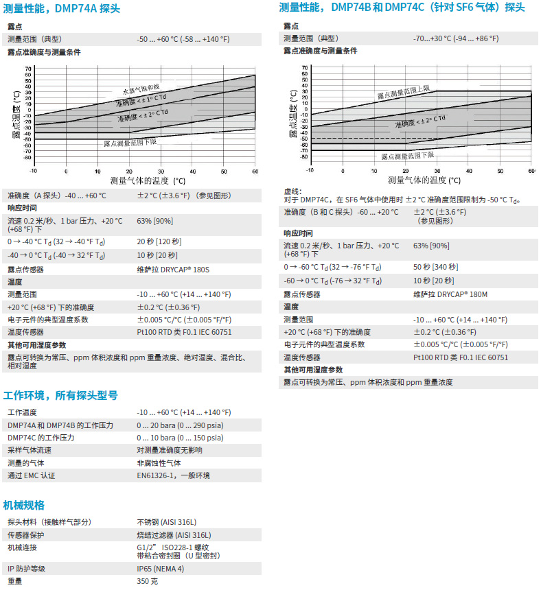 露点仪