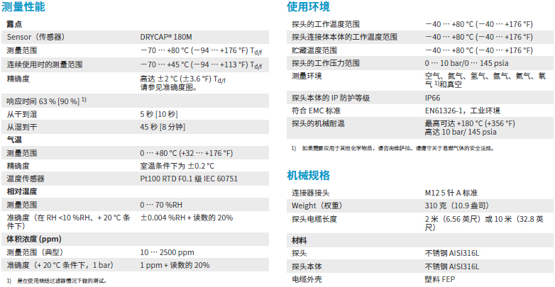 露点变送器_露点仪DMP7