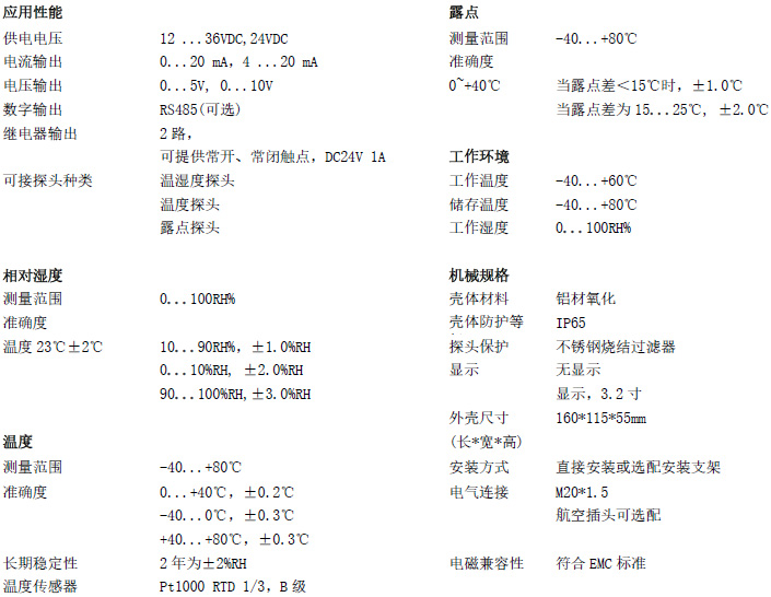 vaisala显示表
