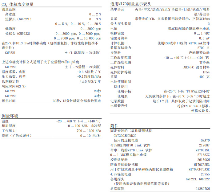 二氧化碳测量仪