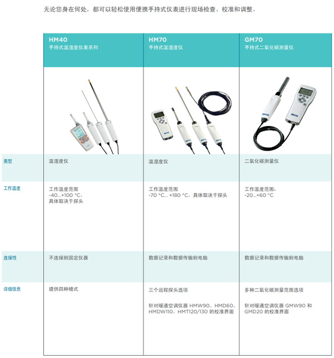 手持式温湿度计