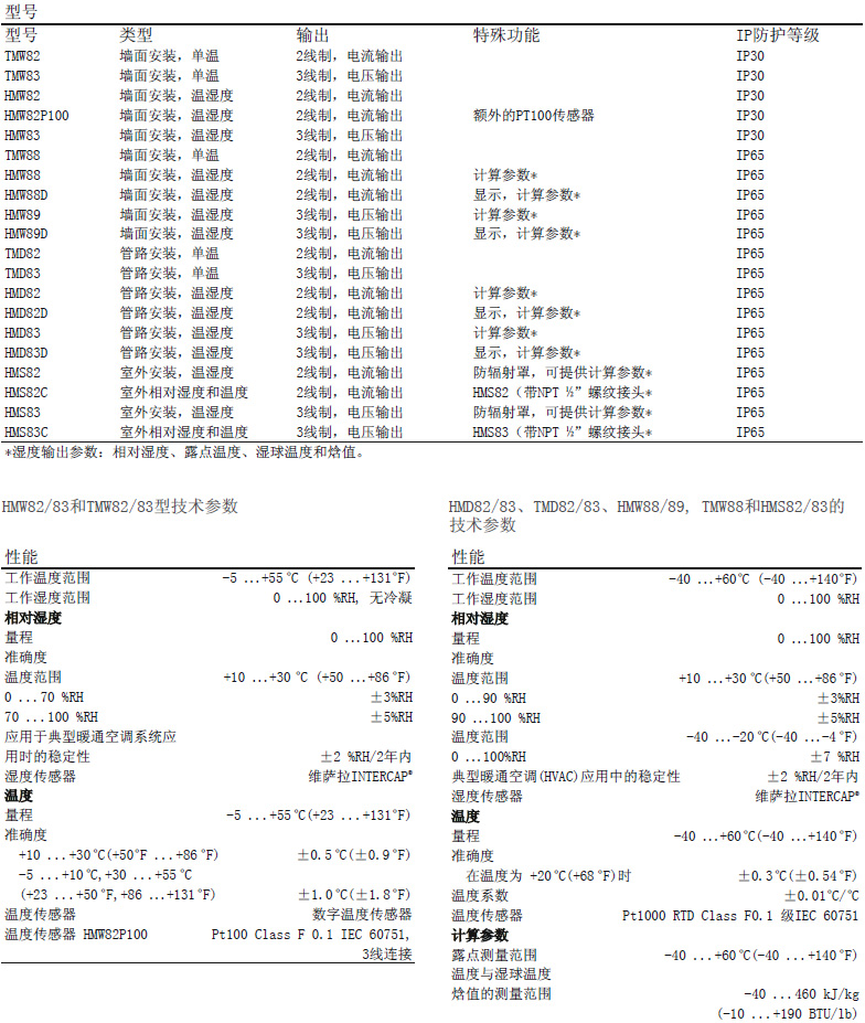 湿度传感器