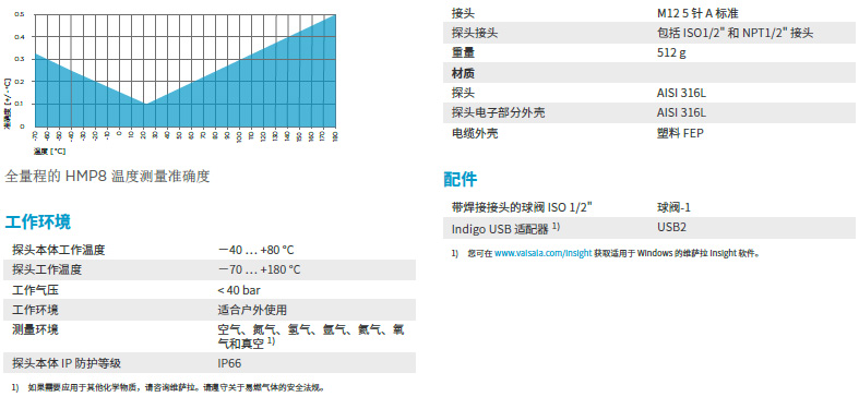 温湿度探头HMP8精度