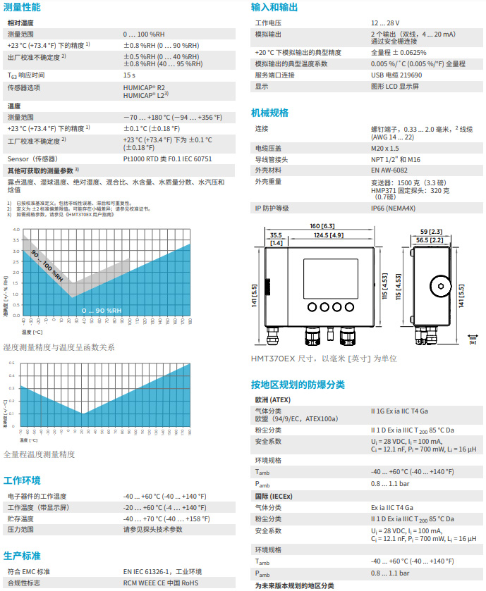 防爆温湿度传感器