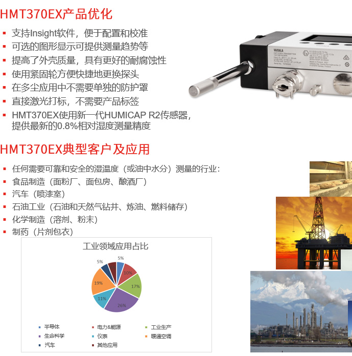防爆温湿度传感器HMT370EX特点和典型应用