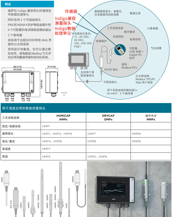 二次显示表Indigo520